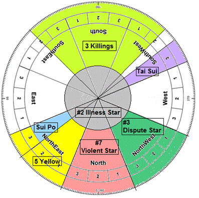 Feng Shui 2016